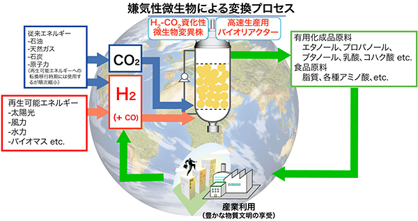 図4/スペースコロニー=宇宙船地球号でのモノづくりの将来